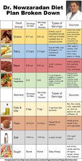 Pin On Dr Nowzaradan Diet
