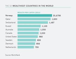 Which is the world's richest country and poorest country? - Quora