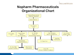 Interactive Workshop Case Study The Pharma Biotech And