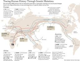 The Science Behind Our Dna Testing Ancient History History Human Family Tree