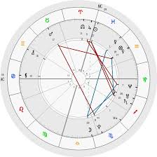 Natal Chart Object For Creating A Personal Narrative