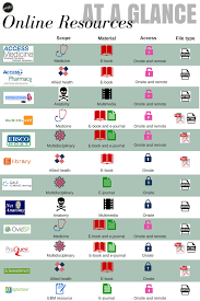 Library Online Resources 1 Online Resources Health Books E Book