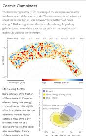 Scientists Unveil A New Inventory Of The Universe S Dark Contents Quanta Magazine Dark Energy Scientist Dark Matter