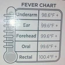 temperatures underarm forehead numbers rectal fever