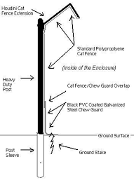 Cat Proof Fence Topping Your Cat Outside And Peace Of Mind A At The Same Time Evcil Hayvan Yataklari Sevimli Kediler