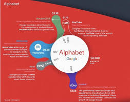 You can save the results in a text or word doc you can easily put lists like countries or states in alphabetical order. Deemah Alyahya On Twitter How Tech Giants Make Their Billions Https T Co V9gdykk7uq