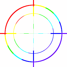 Krunker what is going on with ranked? Rainbow Crosshair Krunker I Made An Animated Scope For You All Krunkerio Adjust The Sensitivity To Match Your Preference Raja Meme