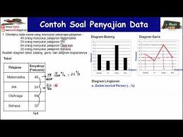 Diagramme schnell und einfach erstellen. Penyajian Data Statistika Diagram Batang Garis Dan Lingkaran Youtube
