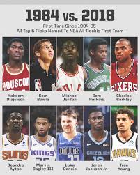 Généralités sport basket ball ligue national basketball associat … wikipédia en français. Sportscenter On Twitter For The First Time Since 1984 85 The Nba All Rookie First Team Features The All Top 5 Draft Picks