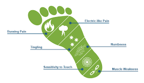 When it comes to getting around, feet and legs. Foot Soaks For Neuropathy The Soakingpot