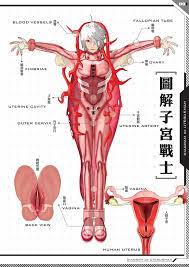 SOPHIE XIAOFEI GUO // Doubting Sex: Examining the Biomedical Gaze in Lu  Yang's UterusMan - The Courtauld