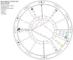 sibly and astrology the riddle of the sibly chart for