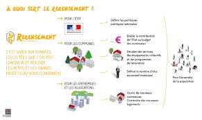 La mairie remet alors une attestation de recensement qu'il est primordial de conserver les données issues du recensement faciliteront l'inscription sur les listes électorales à 18 ans si les conditions. Recensement De La Population 2019 Ville D Altkirch Mairie D Altkirch