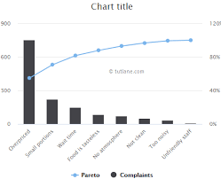Highcharts Pareto Chart Tutlane
