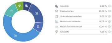 Nehmen sie teil und wählen sie ihre bbbank zur bank des jahres 2021. Letzte Chance 200 Bonus Robin Depot Der Deutschen Bank Kostenfrei Eroffnen