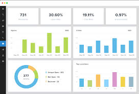 Mailchimp Reports And Dashboards Agencyanalytics