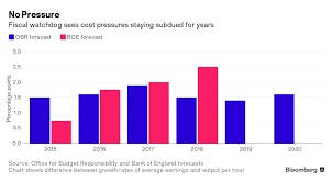 What Productivity Gloom Means For The Bank Of England Bank Of England England Budgeting