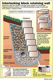 Terraced Patio Ideas Retaining Wall Landscaping Retaining Walls