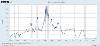 The Risk Of Rising Interest Rates Causes And Consequences