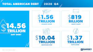 Dave ramsey credit card debt. Average American Debt Ramseysolutions Com
