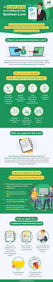 Unsecured loans don't rely on collateral. A 2 Min Guide To Collateral Free Business Loan