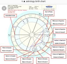 pin by ladymcguyver on believe the believer birth chart