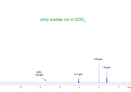 Important silylated compounds used as 1h shift references. Nmr Spectrum Acquisition