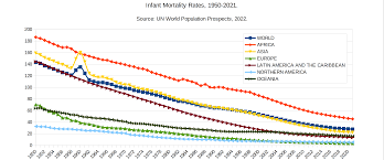 Vietnam - Infant Mortality Rate 2012-2022 | Statista