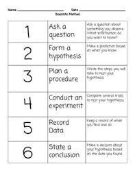 Pin By K12 Computer Science Solutions On Ready To Go Computer Science Integrated Lesson Plans Scientific Method Computational Thinking Computer Science