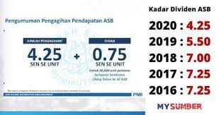 Dividen asb 2020 telah diumumkan seperti berikut: Teknik Marvelous Tutup Hutang Posts Facebook