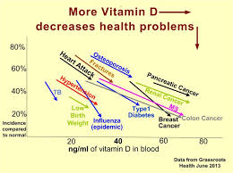 Medical Oncology Hospital India Vikram