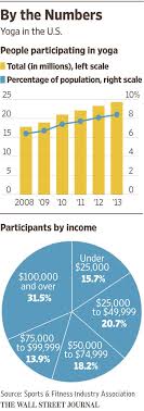 Yoga classes around wall street. The Stress Of Yoga Madam Lichtenstein S Cosmic World