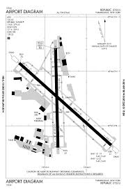 How Do Airports Determine When They Should Change Their