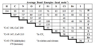 5 3 Bond Energy