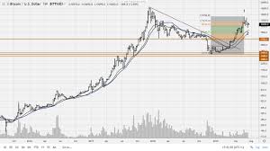 The 21 Weekly Moving Average Steemit