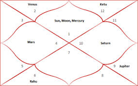 Horoscope What Is Horoscope