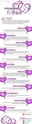 However, aries may provoke a dark jealousy of cancer. Pin On Aries
