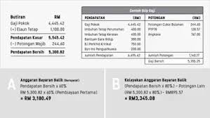 Dan cara utk mengira nya sekali. World Property Cara Kira Kelayakan Loan Lppsa Semoga