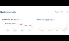 Reddit's registered community members can submit content, such as text posts or direct links. Reddit Down Is Reddit Down Right Now Is Reddit Not Working Server Status Latest Express Co Uk