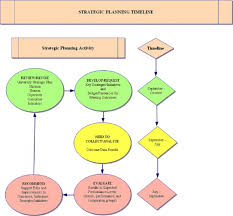 Resources And Reports Strategic Planning Explanation