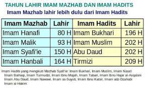 We did not find results for: Kenapa 4 Imam Mazhab Tidak Pakai Hadits Bukhari Dan Muslim Ini Penjelasannya