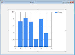 bind chart control in winform using vb net and linq