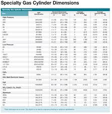 Gas Cylinders Selection Guide Engineering360