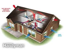 No Central Ac No Problem Six Ways To Keep Your Home Cool All Summer Whole House Fan Whole House Fans House Fan