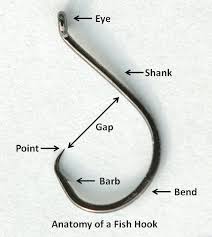 Fish Hook Wikipedia