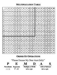 Multiplication Table Review Reference Sheet Order Of Operations Multiplication Table Multiplication