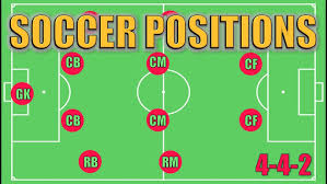 Imagini pentru soccer