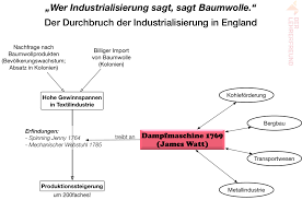 Deutschland hat also während der industriellen revolution große arbeit geleistet. Durchbruch Der Industrialisierung In England Tafelbild Lehrerfreund