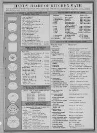 Kitchen Math Chart I Think This Is From Either Family Circle Or Woman S Day Possibly From The Mid 1970s I Ve Kitchen Cheat Sheets Cooking Basics Math Charts