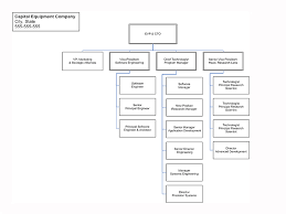 Rw Stearns Organizational Chart Samples